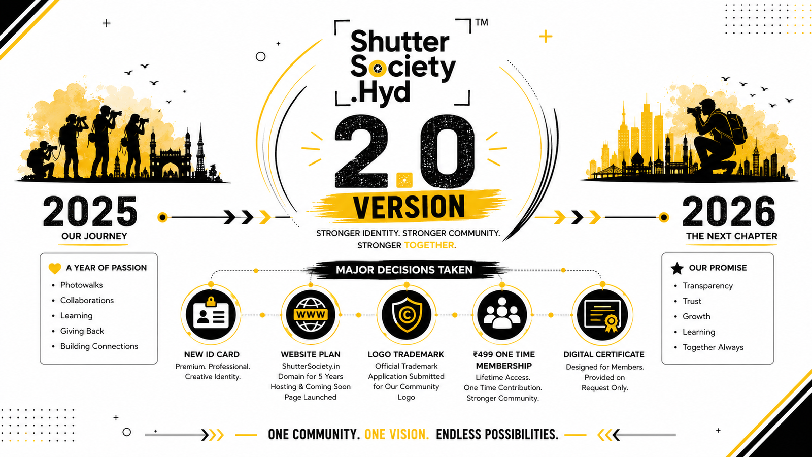 Dec – 2025: The Last Ten Days of the Year That Shaped ShutterSociety.HYD Version 2.0